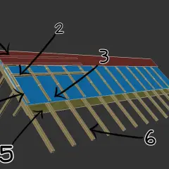 Schemat konstrukcji dachu: 1 - dachówka, 2 - łata, 3 - kontrłata, 4 - krokiew, 5 - membrana, 6 - więźba dachowa.