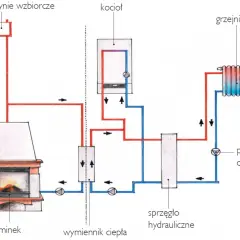 Płaszcz wodny do kominka DIY: Ogrzej dom, oszczędzaj. Jak to zrobić?
