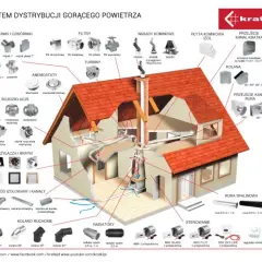 Kominek z DGP: Czy to idealne ogrzewanie dla Twojego domu?