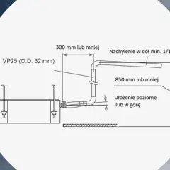 Schemat instalacji odprowadzającej skropliny z klimatyzacji. Rura VP25 (32 mm) z nachyleniem min. 1/100, długość do 300 mm, ułożenie poziome lub w górę do 850 mm.