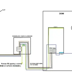Schemat przyłącza prądu do domu: od słupa przez licznik i rozdzielnicę do instalacji domowej. Dowiedz się, ile kosztuje przyłącze prądu.
