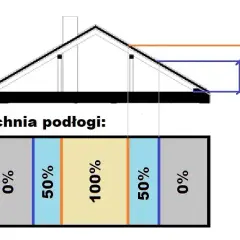 Jak obliczyć m2 podłogi? Uniknij błędów i oszczędź na remoncie