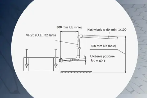 Schemat instalacji odprowadzającej skropliny z klimatyzacji. Rura VP25 (32 mm) z nachyleniem min. 1/100, długość do 300 mm, ułożenie poziome lub w górę do 850 mm.