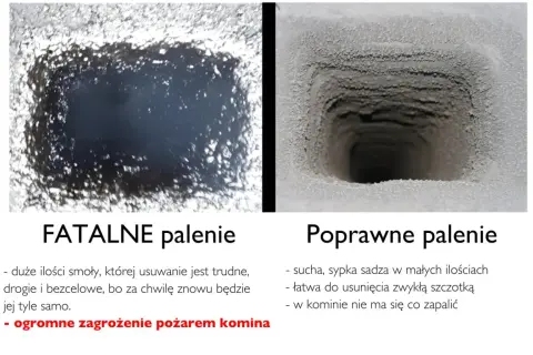 Dwa obrazy komina: po lewej smoła, po prawej czysta wyczystka. Fatalne palenie grozi pożarem, poprawne jest bezpieczne.