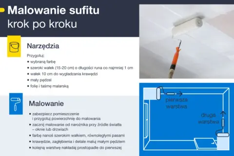 Jak malować ściany? Poradnik krok po kroku do efektu bez smug