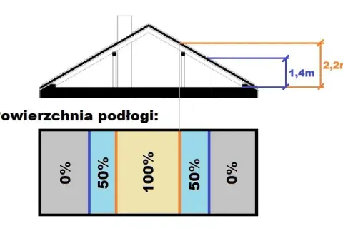 Jak obliczyć m2 podłogi? Uniknij błędów i oszczędź na remoncie