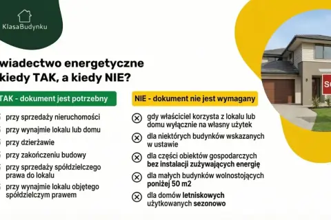 Czy świadectwo energetyczne jest obowiązkowe? Sprawdź, kiedy TAK, a kiedy NIE. Dokument potrzebny przy sprzedaży, wynajmie, dzierżawie i zakończeniu budowy.