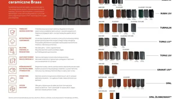 Rodzaje dachówek ceramicznych Braas: Angoby, Glazury, Glazury Top Line, Turmalin, Topas, Granat, Opal. Dostępne w wielu kolorach i kształtach.