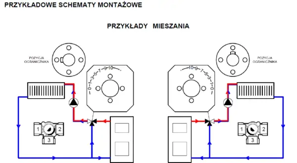 Schemat przedstawia budowę zaworu trójdrogowego w systemie grzewczym, pokazując jego działanie w różnych pozycjach mieszania.
