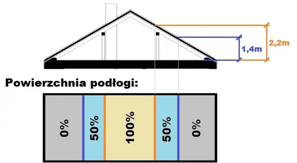 Jak obliczyć m2 podłogi? Uniknij błędów i oszczędź na remoncie