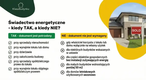 Czy świadectwo energetyczne jest obowiązkowe? Sprawdź, kiedy TAK, a kiedy NIE. Dokument potrzebny przy sprzedaży, wynajmie, dzierżawie i zakończeniu budowy.