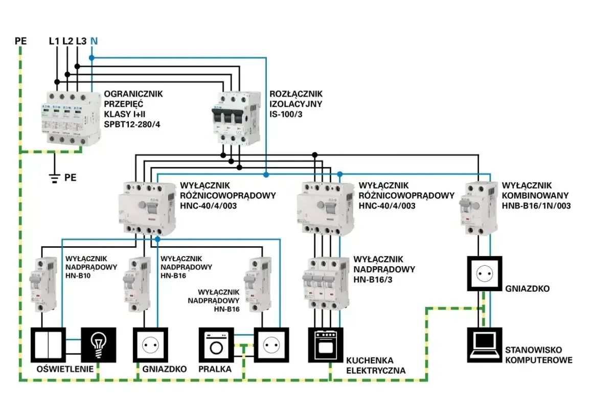 Schemat instalacji elektrycznej pokazuje, ile gniazdek na jednym obwodzie można podłączyć, uwzględniając zabezpieczenia i podział na grupy odbiorników.