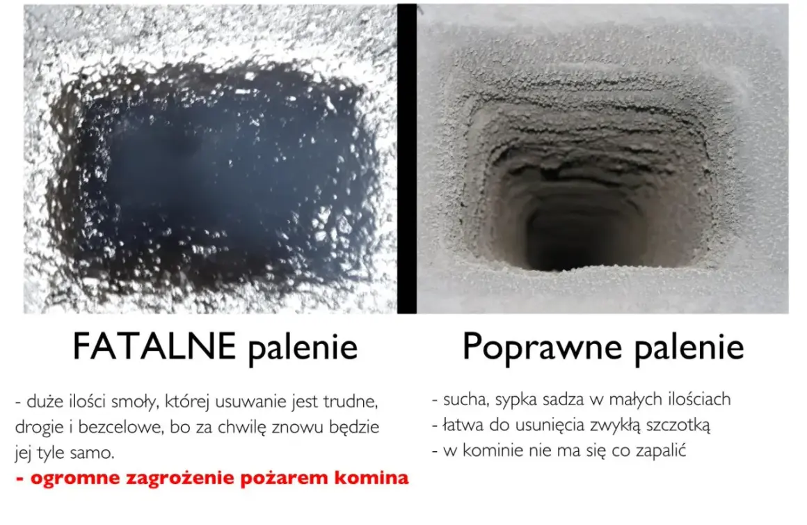 Dwa obrazy komina: po lewej smoła, po prawej czysta wyczystka. Fatalne palenie grozi pożarem, poprawne jest bezpieczne.