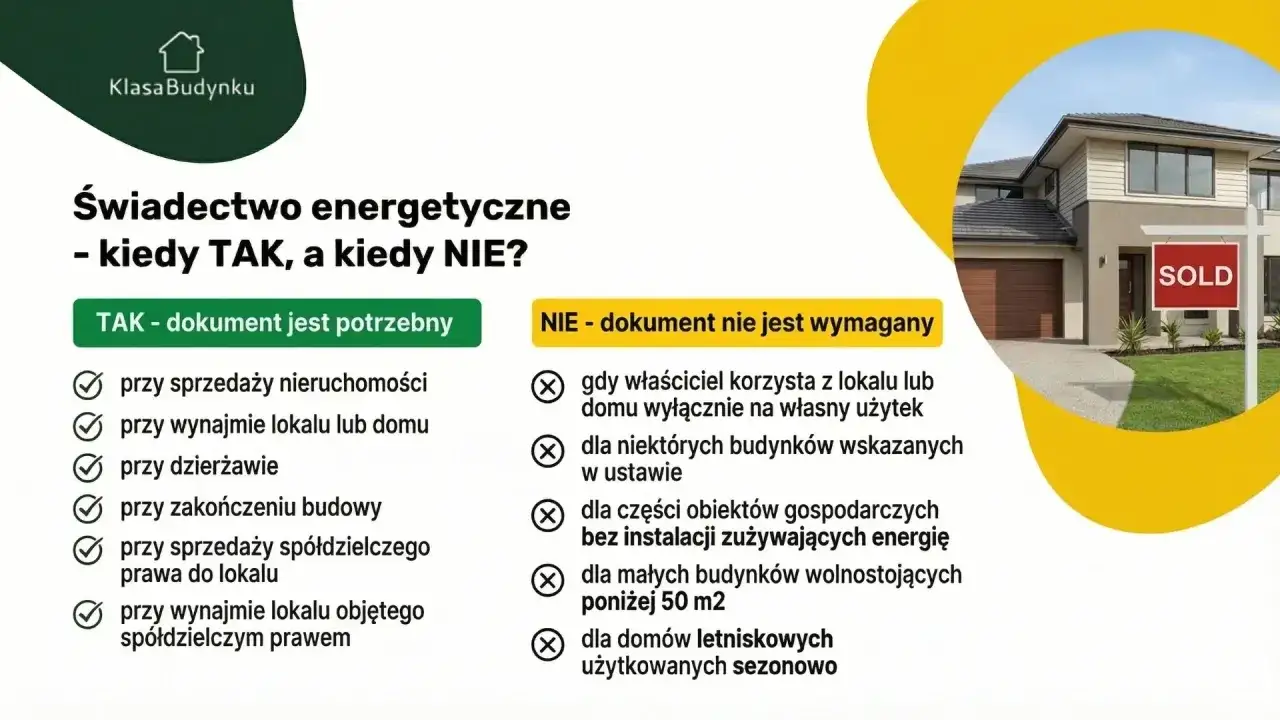 Świadectwo charakterystyki energetycznej - kiedy jest obowiązkowe?