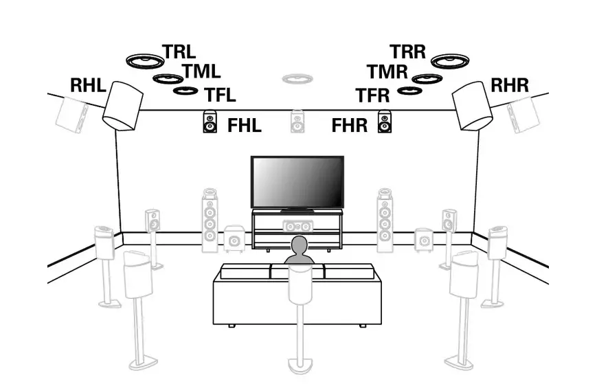 Soundbar z Dolby Atmos schemat działania