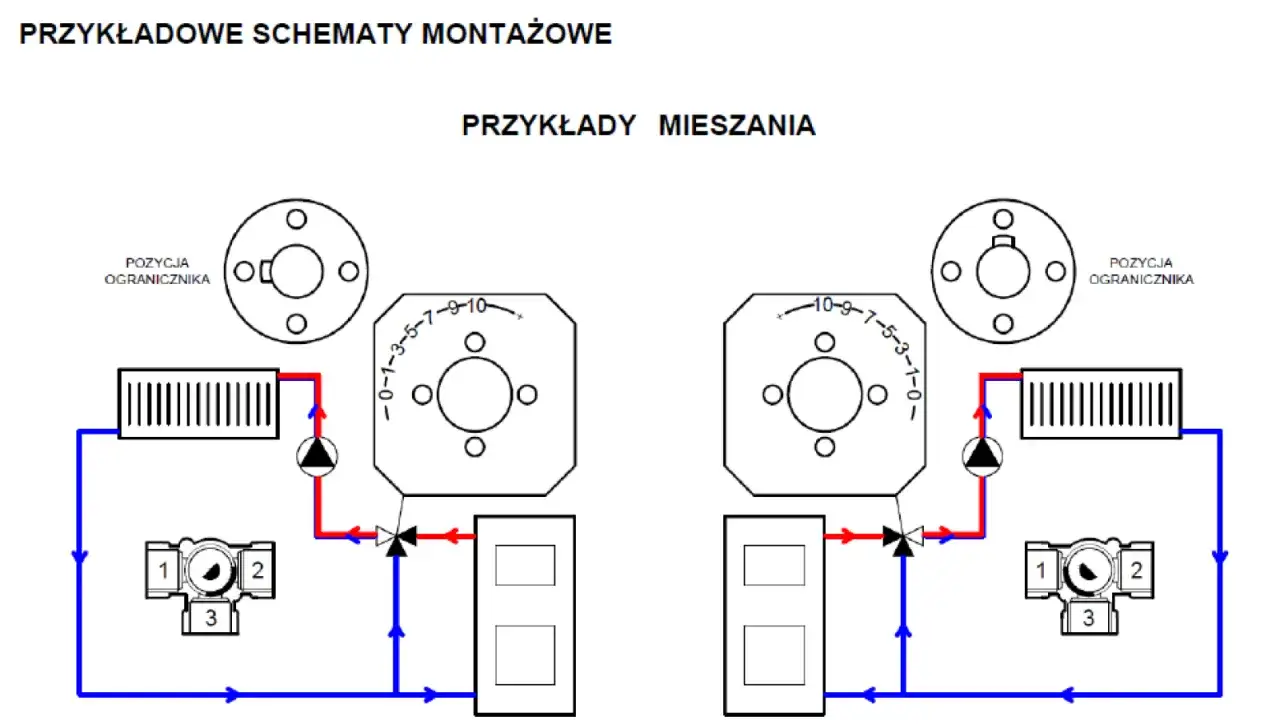 Schemat pokazuje, jak ustawić zawór 3-drożny do mieszania. Widoczne są dwa przykłady instalacji z zaworami i grzejnikami.