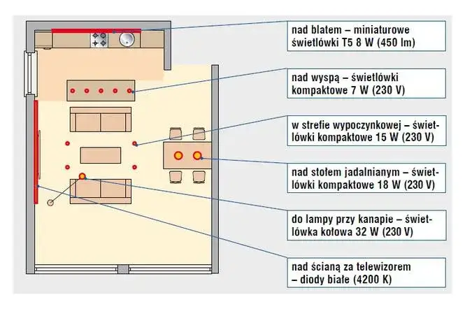 plan salonu z zaznaczonymi strefami oświetlenia
