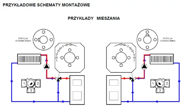 Schemat przedstawia budowę zaworu trójdrogowego w systemie grzewczym, pokazując jego działanie w różnych pozycjach mieszania.