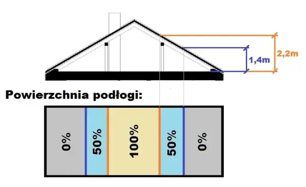 Jak obliczyć m2 podłogi? Uniknij błędów i oszczędź na remoncie